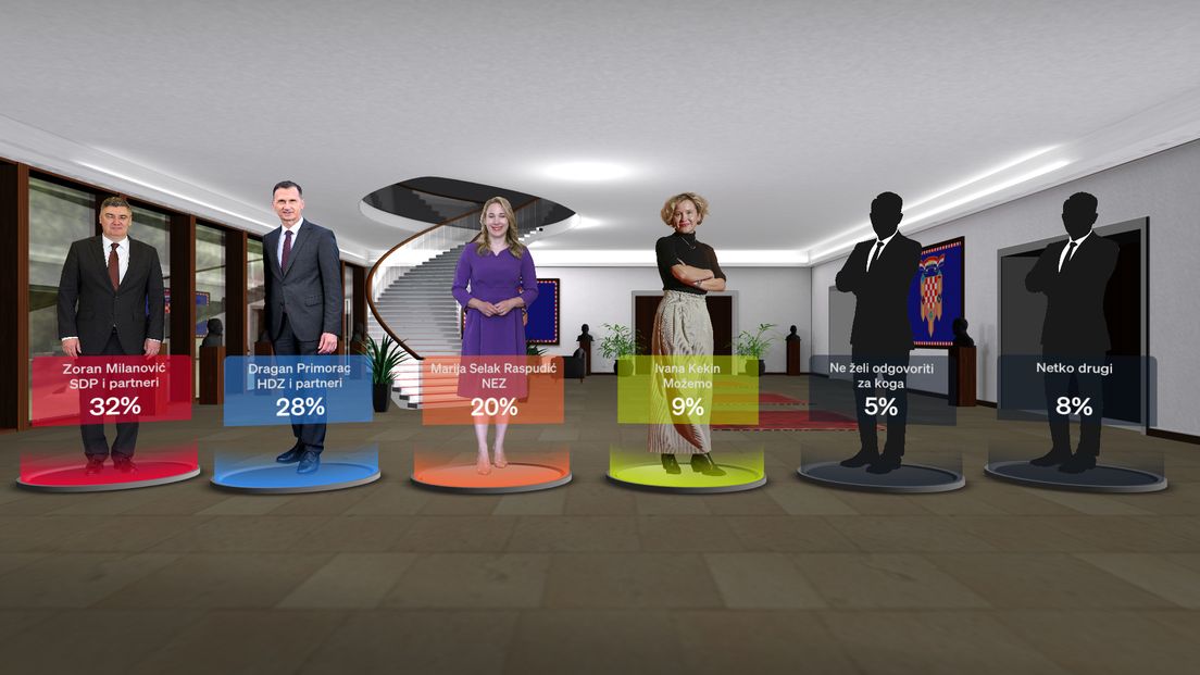 62878266-istrazivanje-predsjednicki-izbori