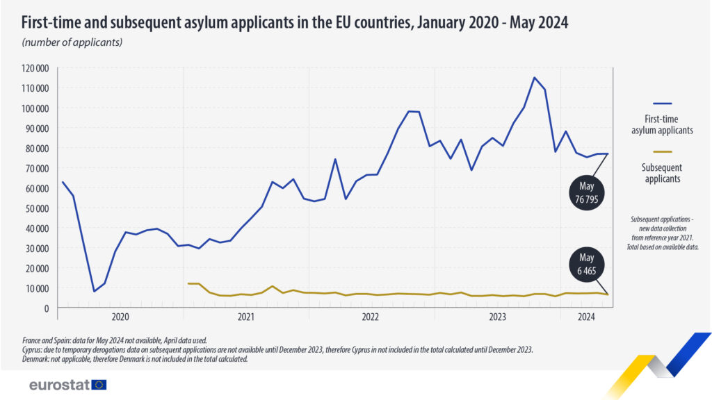 1724257251-asylum-applicants-january-2020-may-2024-1024x576.jpg