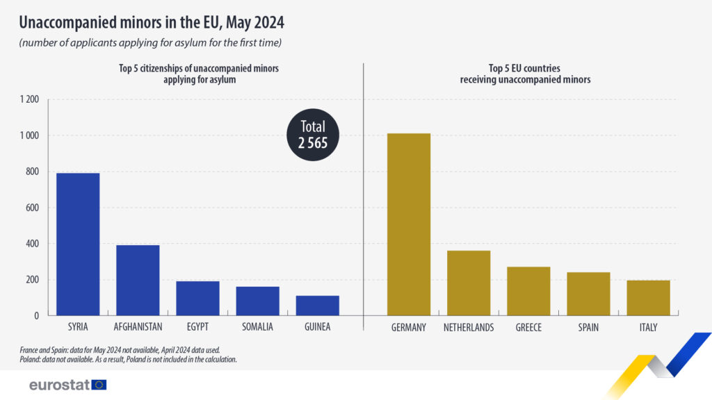 1724257255-unaccompanied-minors-may-2024-1024x576.jpg