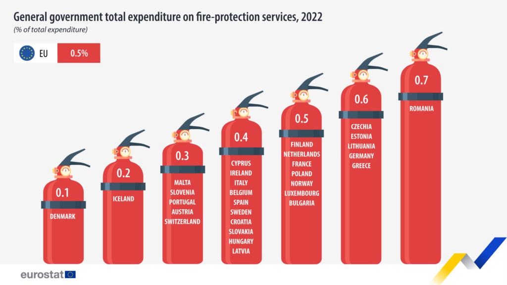1724416446-firefighters-government-expenditure-2023-1024x576.png