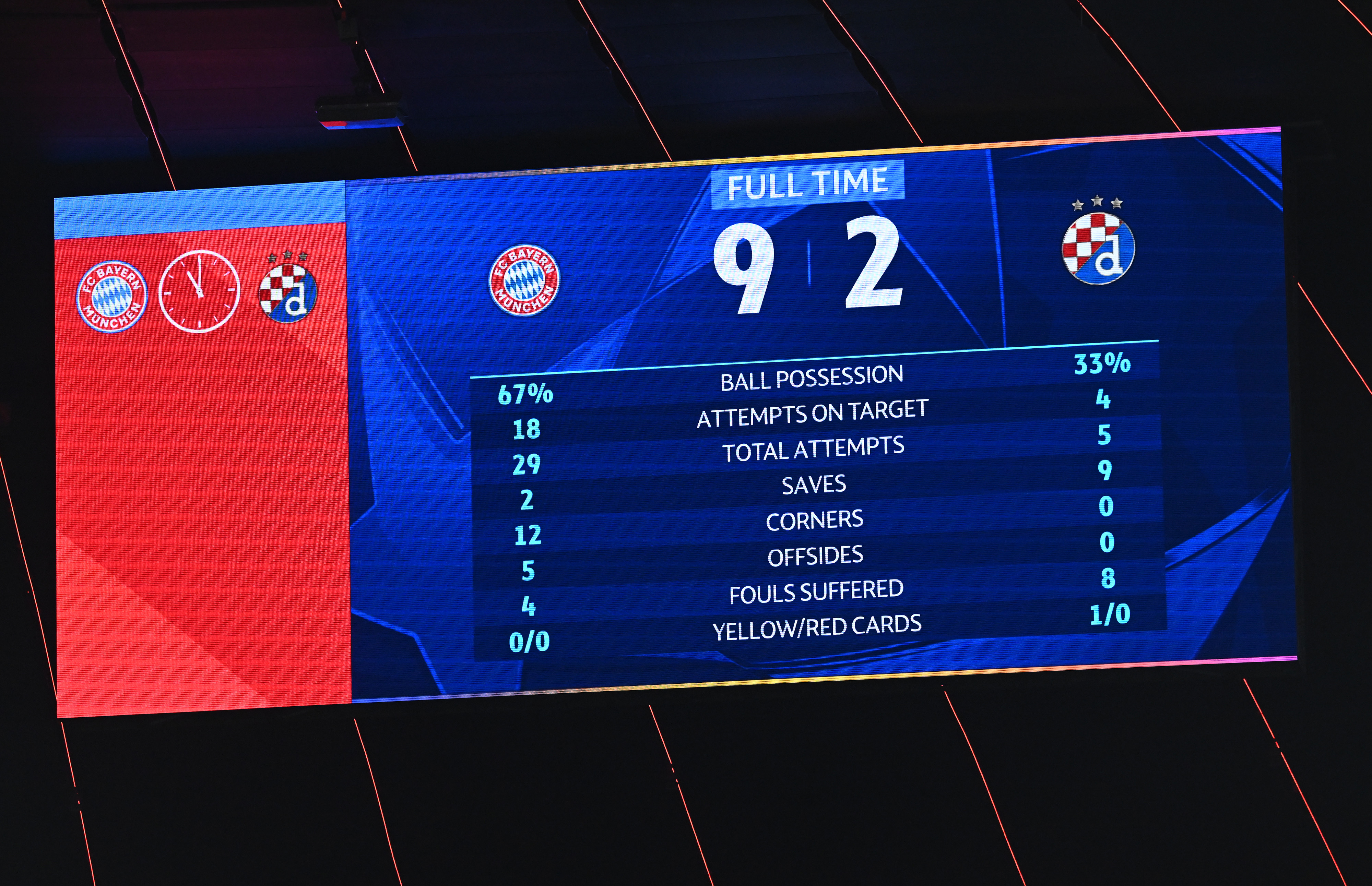 Muenchen: Razočarani igrači GNK Dinamo nakon izgubljene utakmice protiv Bayerna 9:2