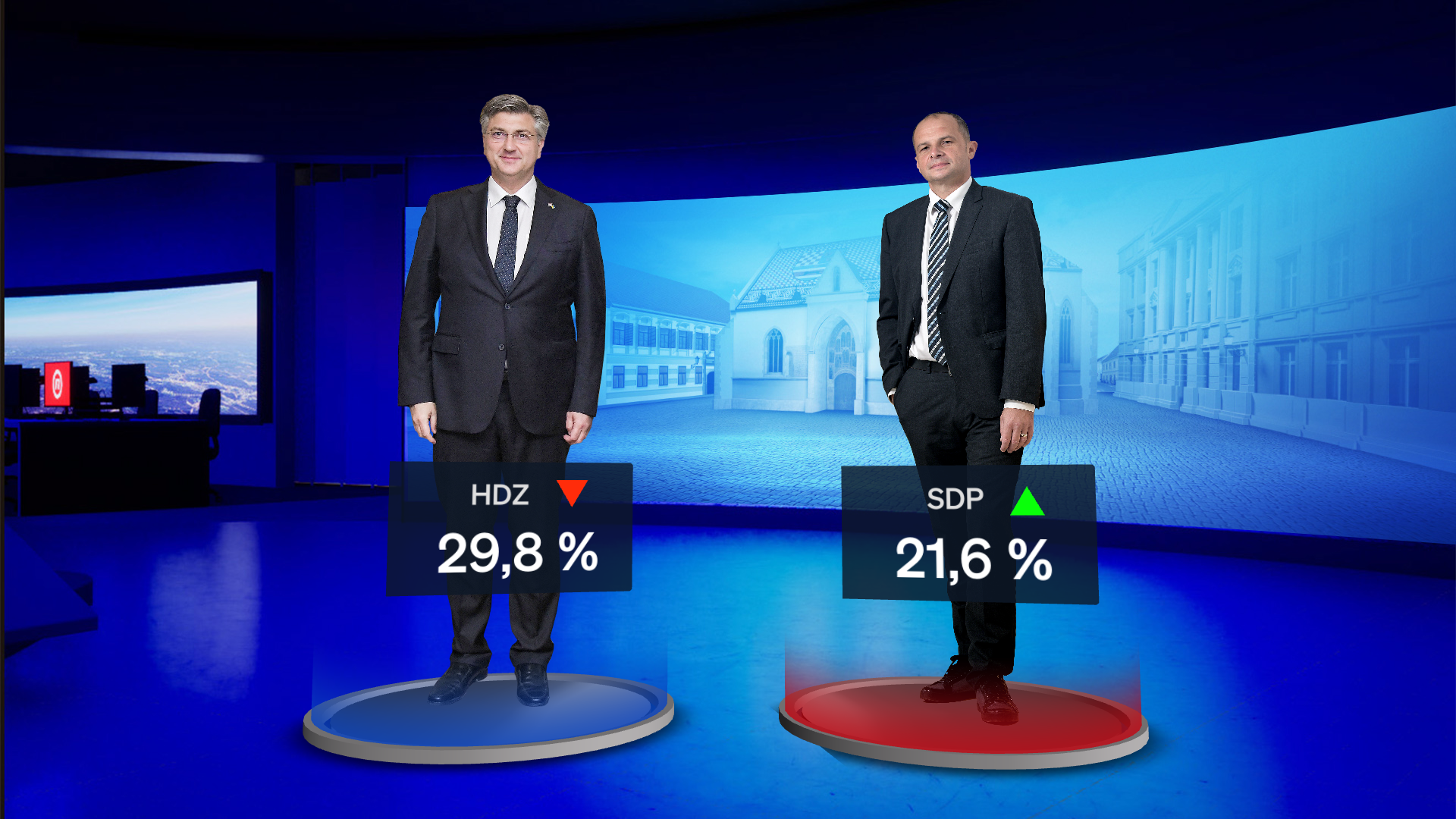 Podrška strankama, Crobarometar