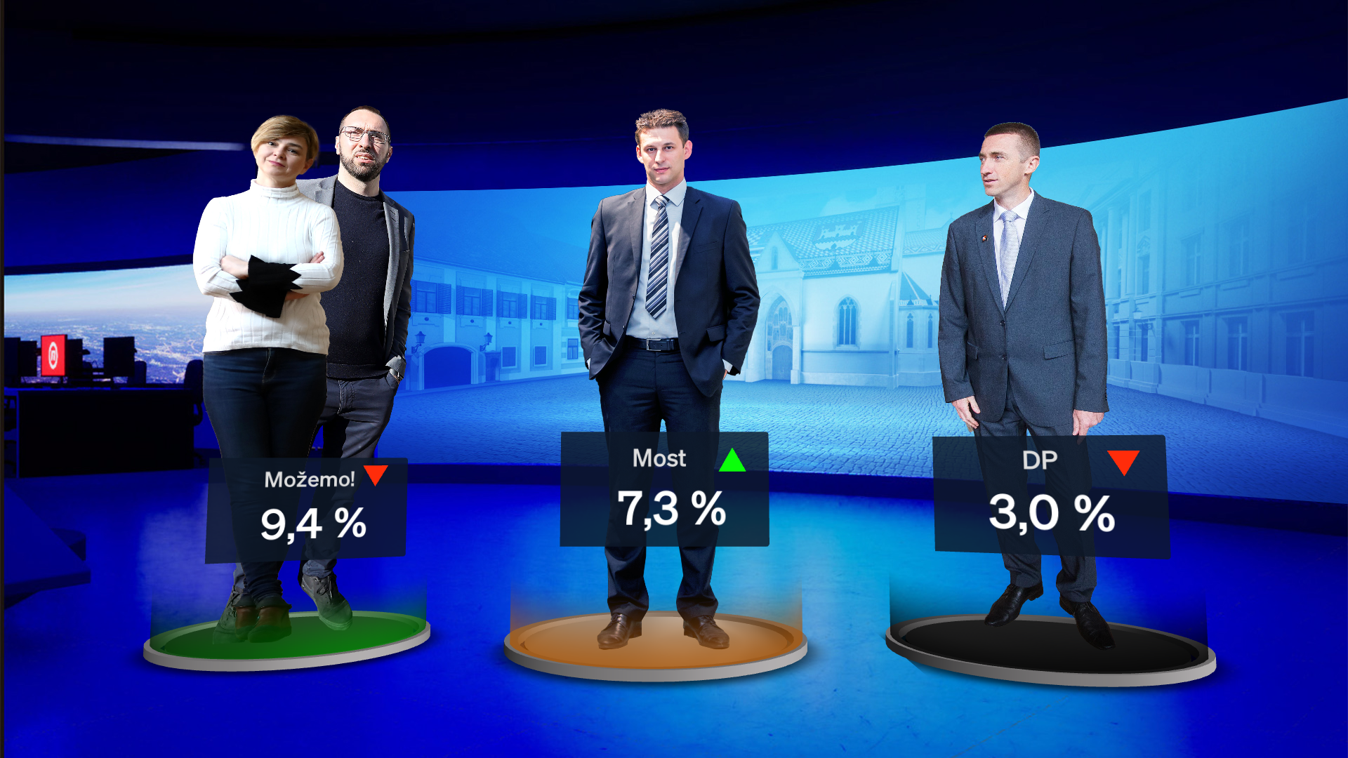 Podrška strankama, Crobarometar