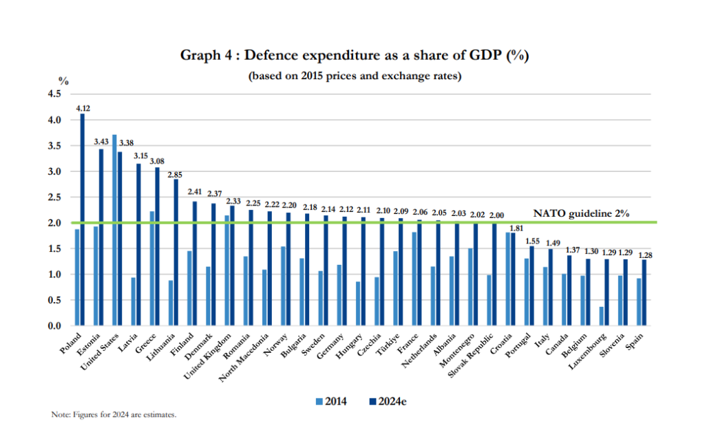 1731069665-NATO-GDP-1024x628.png