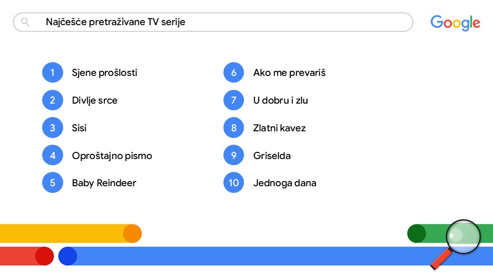 1733825388-Najcesce-pretrazivane-TV-serije.JPG