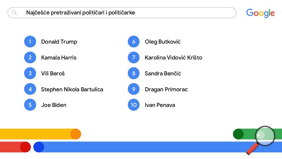 1733825436-Najcesce-pretrazivani-politicari-i-politicarke.JPG