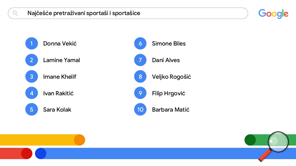 1733825464-Najcesce-pretrazivani-sportasi-i-sportasice.JPG