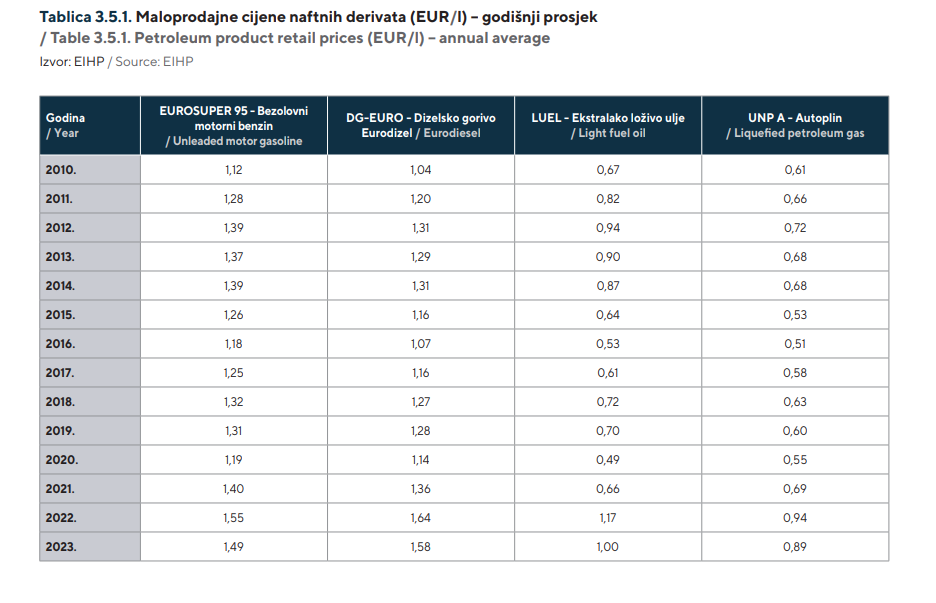 1737971383-gorivo-cijene.png