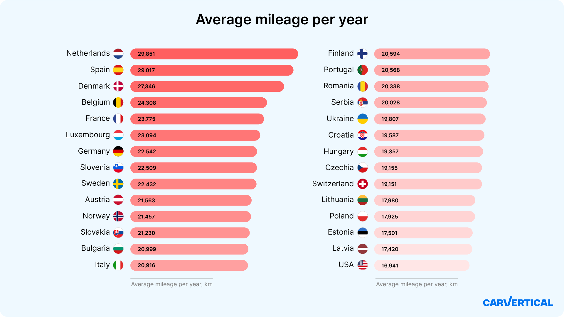 average-mileage-per-year-in-eu-and-us_average-mileage-per-year