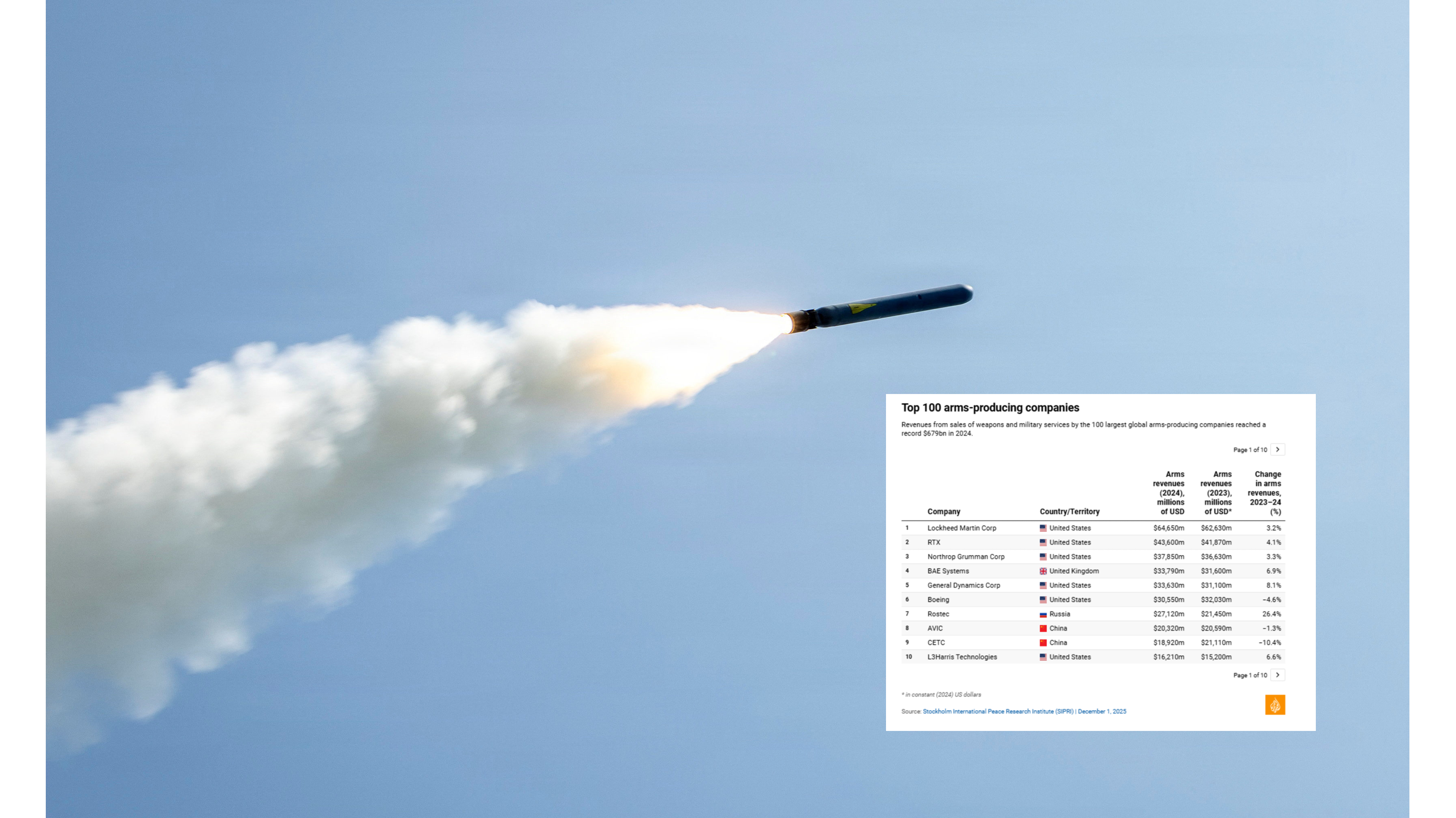 reuters AJ, iran rat