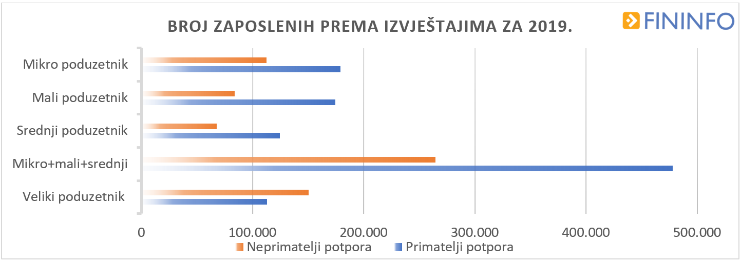 2-broj-zaposlenih-prema-izvjestajima-234931.png