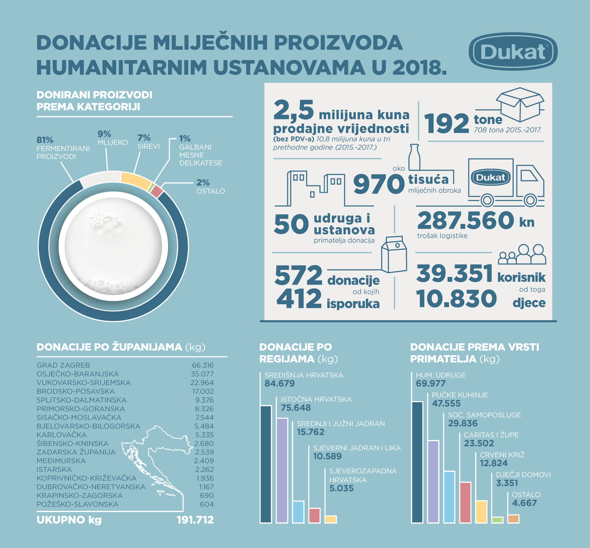 2018-dukat-infografika-165497.png