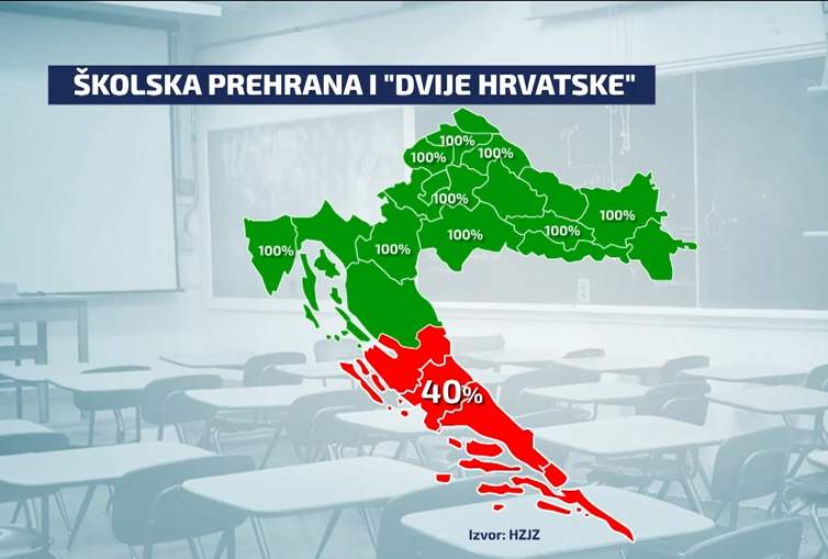 n1, školarci prehrana grafika