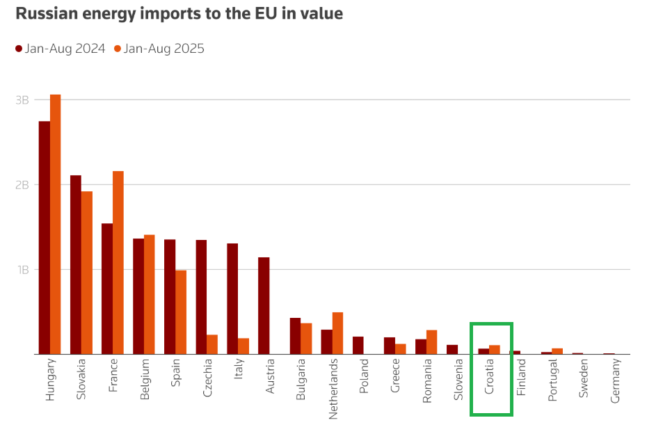 Snimka zaslona 2025-10-22 124557