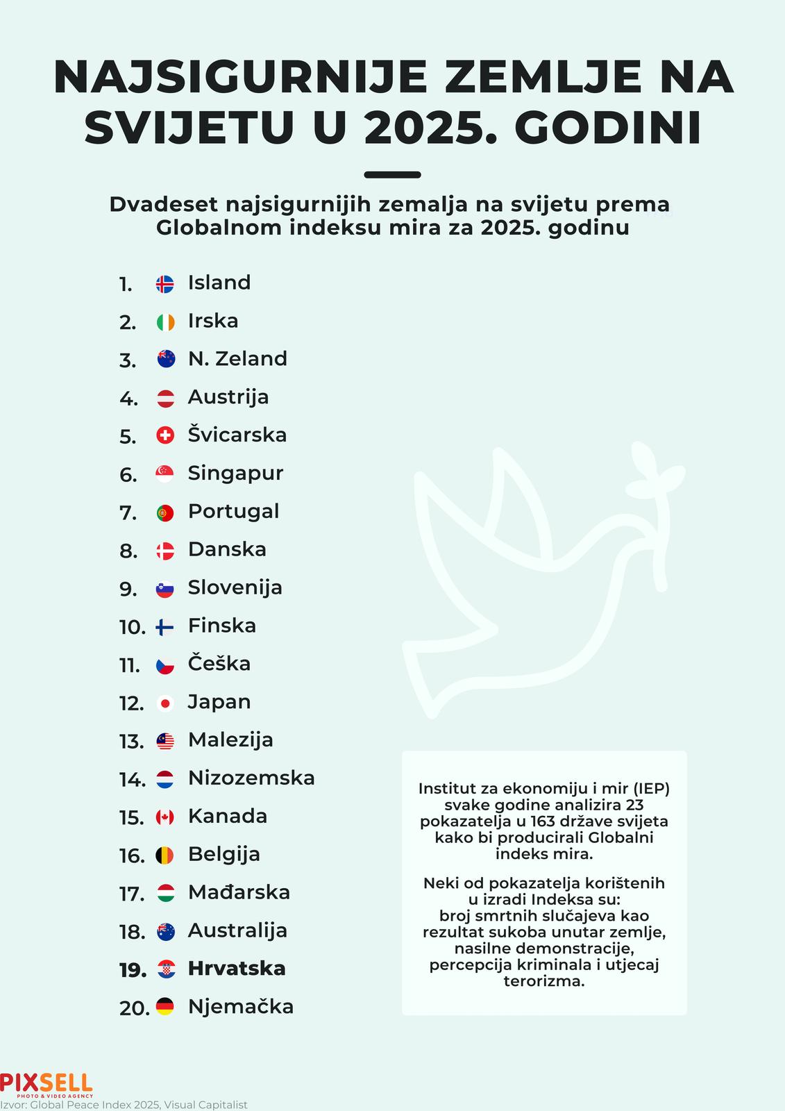 Popis dvadeset najsigurnijih zemalja u svijetu