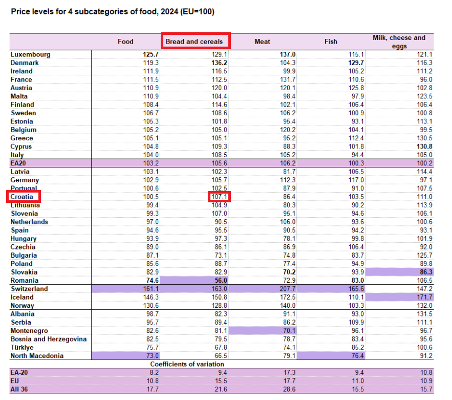 Snimka zaslona 2025-10-31 114422