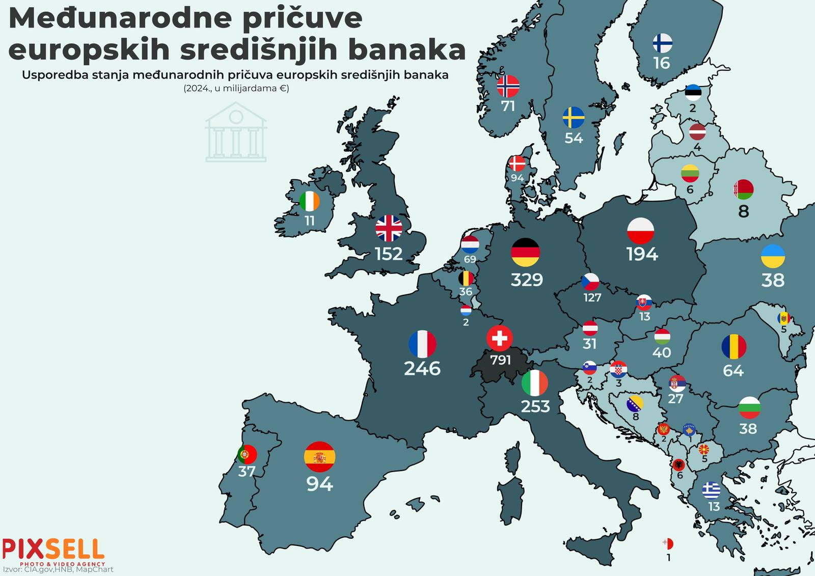 međunarodne pričuve središnjih banaka