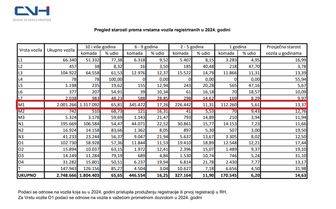 Snimka zaslona 2025-11-18 092337