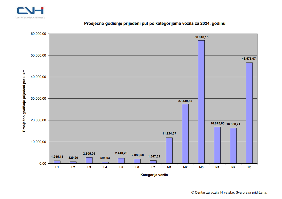 Snimka zaslona 2025-11-20 135314