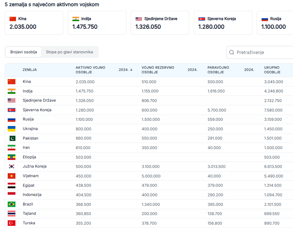 Snimka zaslona 2025-11-25 133829