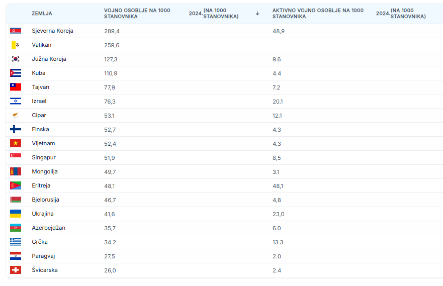 Snimka zaslona 2025-11-25 152648