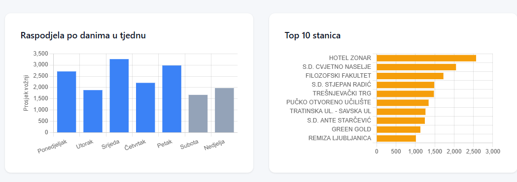 Snimka zaslona 2025-12-11 130733
