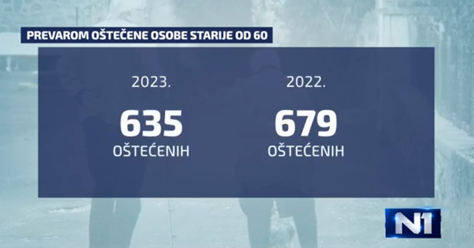 n1 grafika stariji društvene mreže