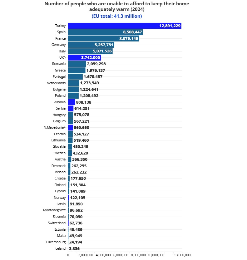 Energersko siromaštvo