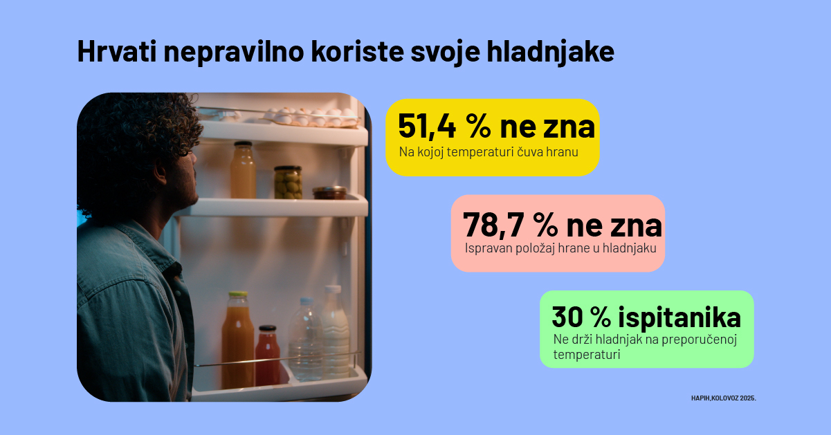 Nepravilno korištenje hladnjaka