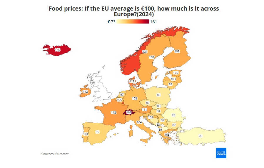 Cijene hrane u Europi