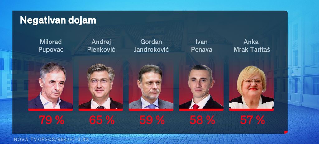 1740510343-63026833-novi-crobarometar.jpg