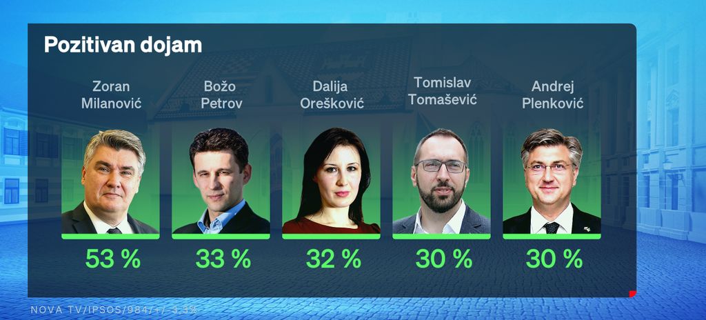 1740510345-63026850-novi-crobarometar.jpg