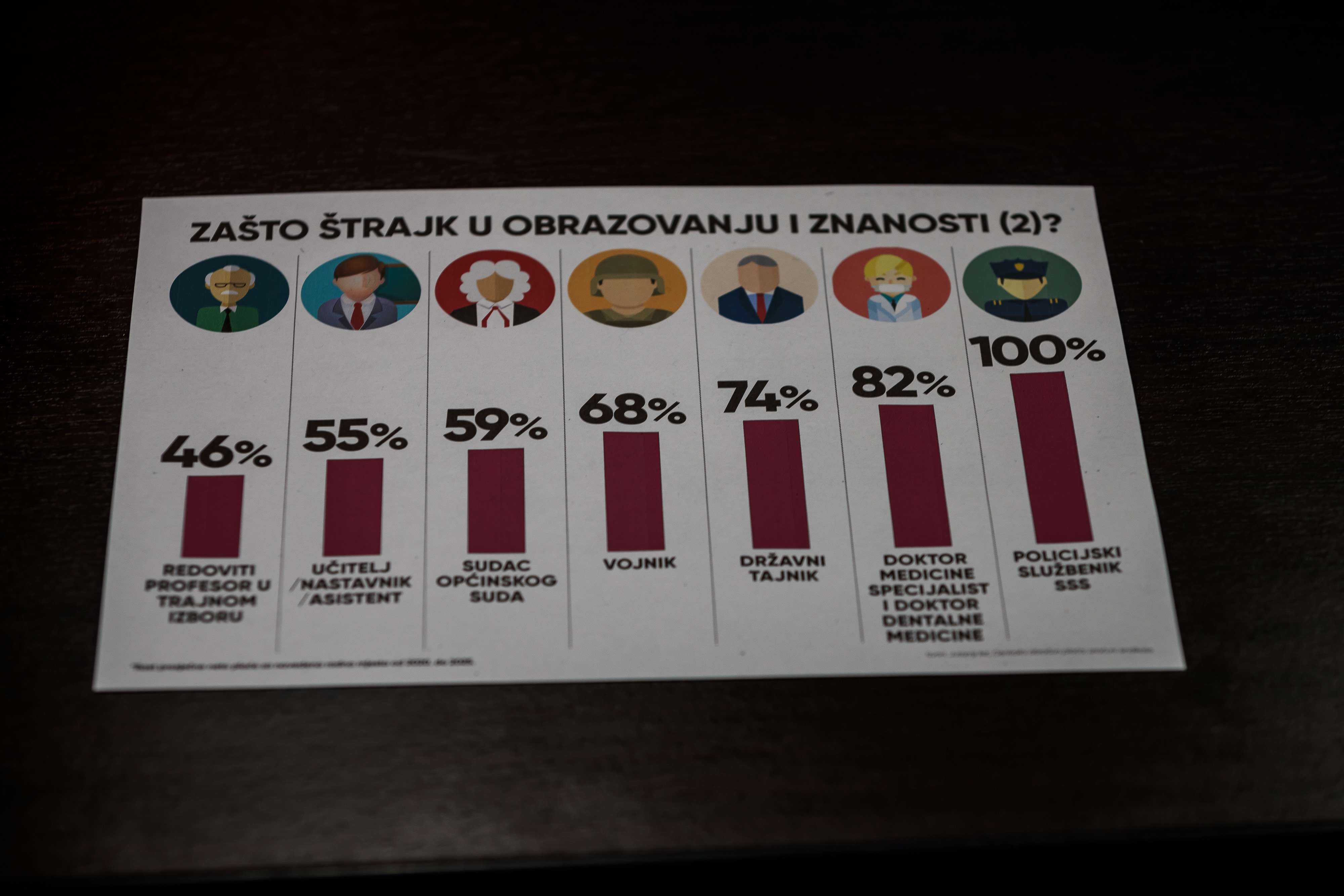 Split: Konferencija za medije predstavnika nezavisnih sindikata o štrajku u školama