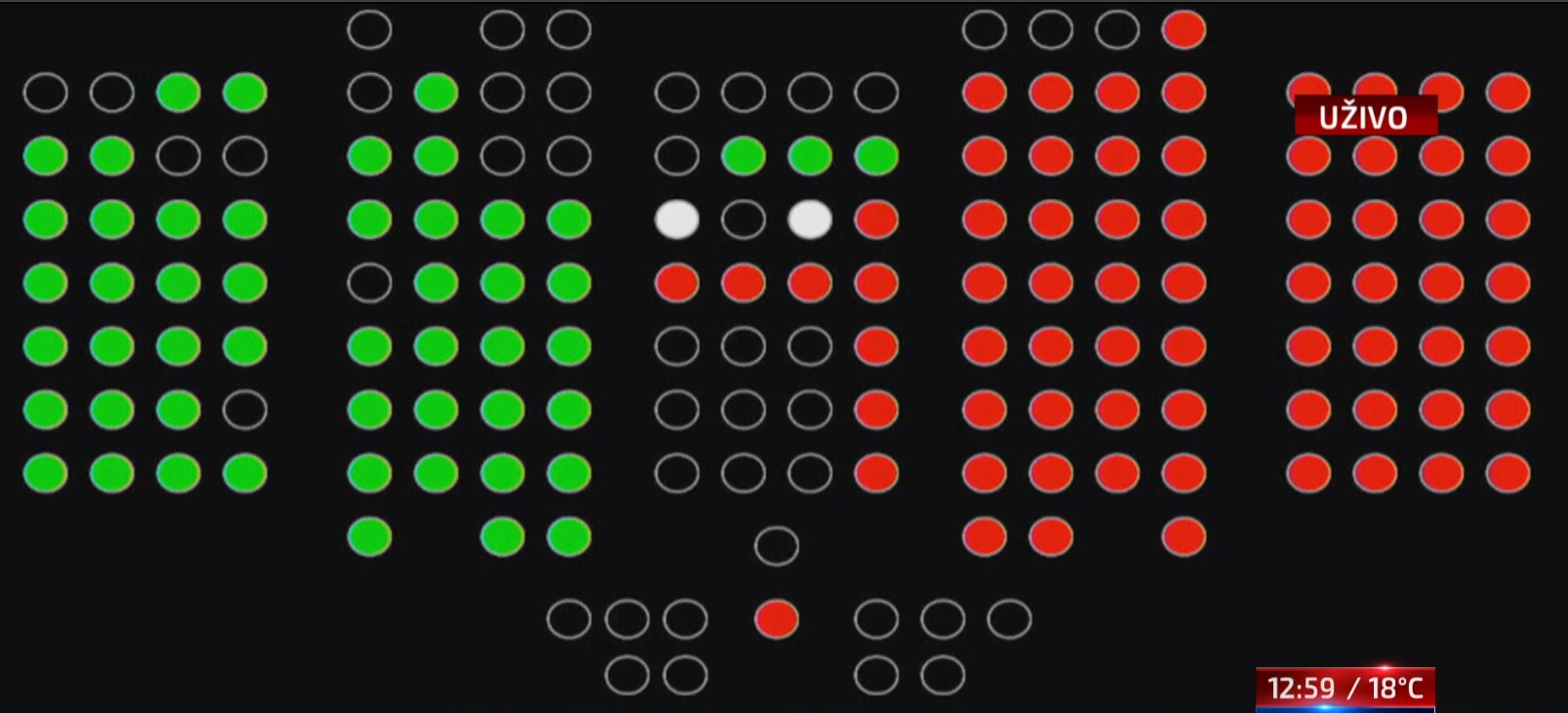 glasanje, Ivan Turudić