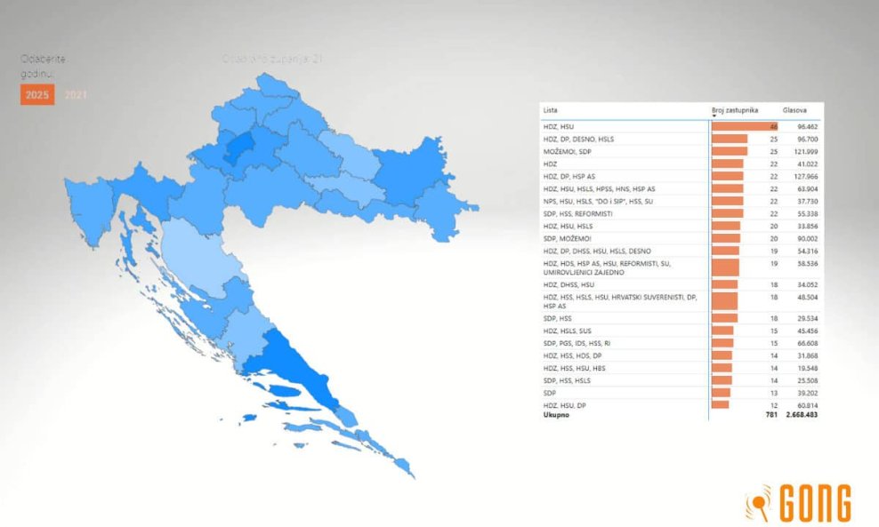 GONG rezultati izbora