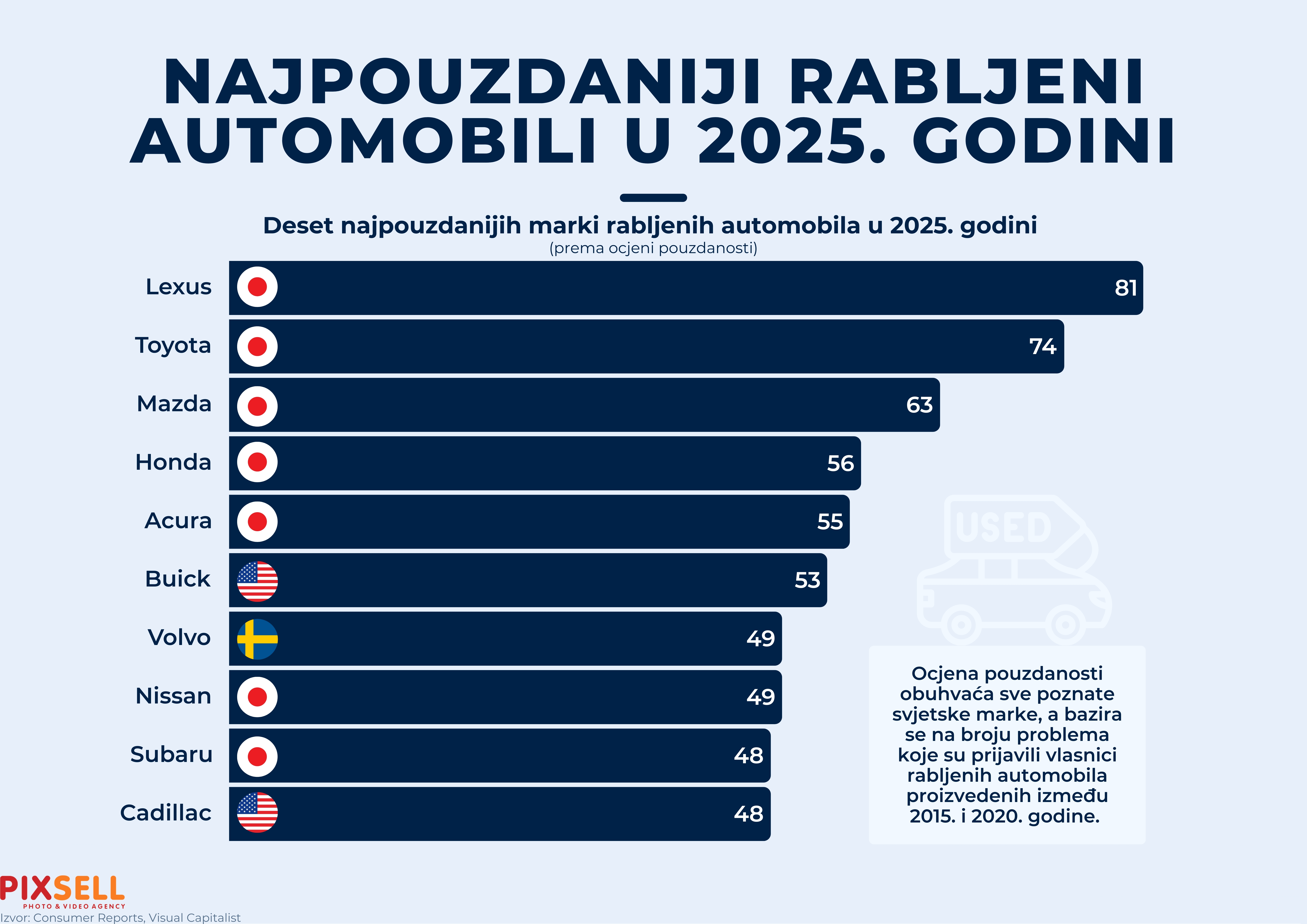 Automobili