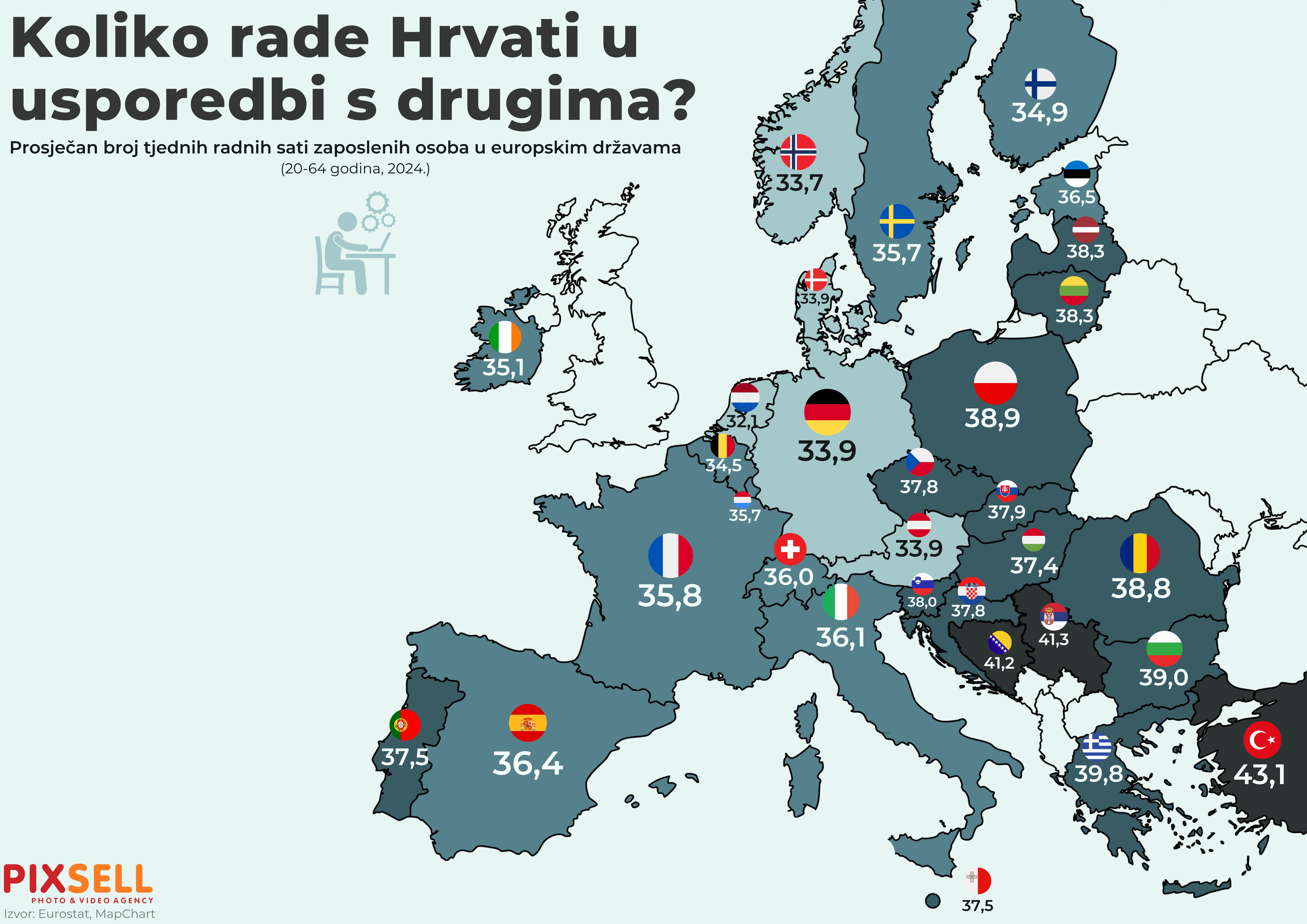 infografika prosječnog broja tjednih radnih sati zaposlenih u europi