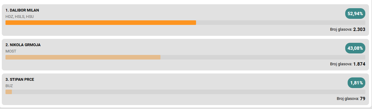 Nikola Grmoja u Metkoviću