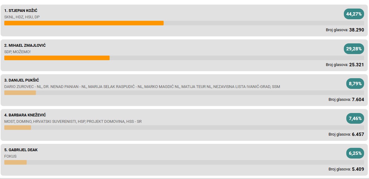 Zagrebačka županija