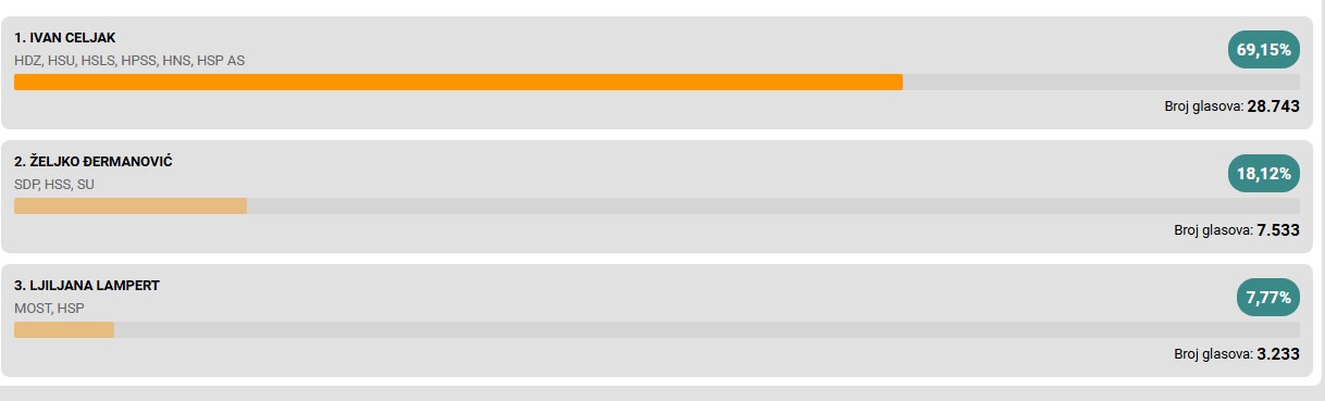 Sisačko-moslavačka županija