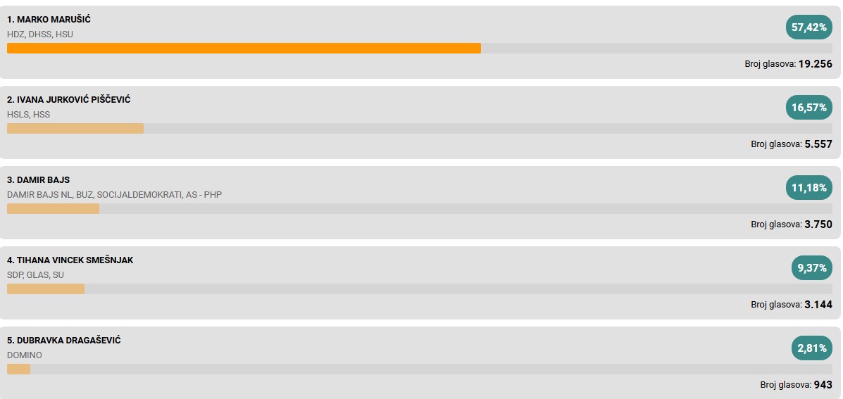 Bjelovarsko-bilogorska županija