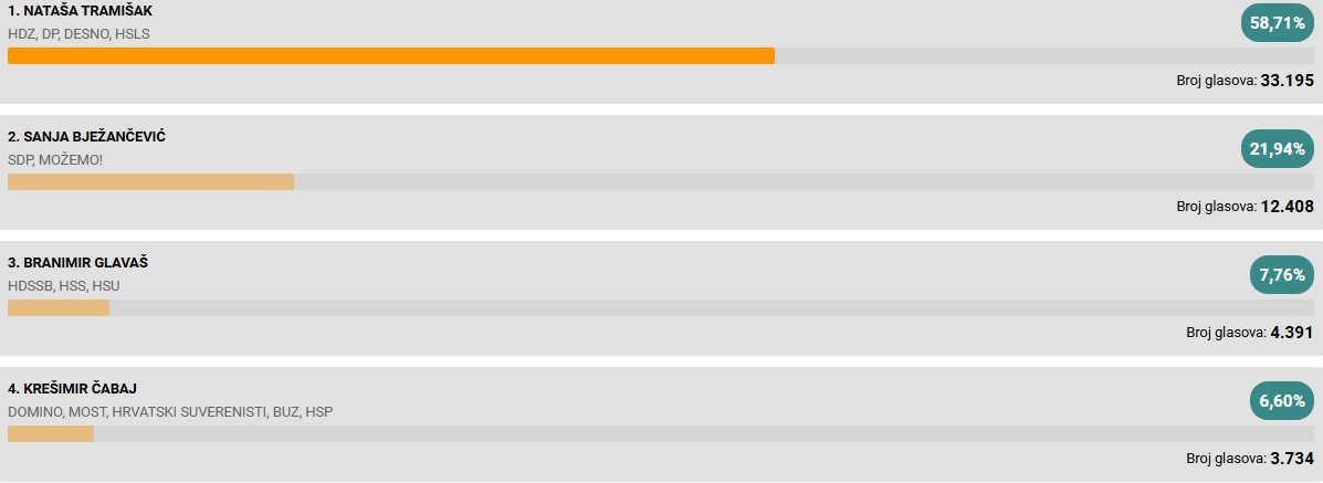 Osječko-baranjska županija