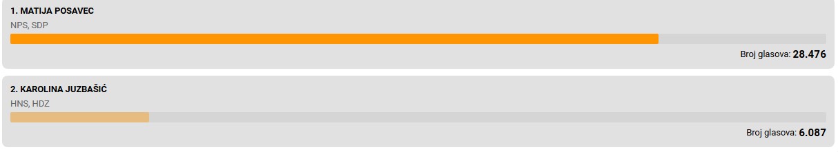 Međimurska županija