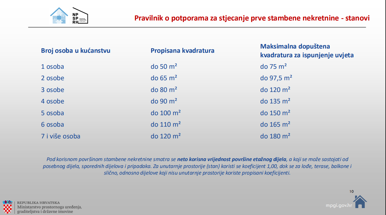 Bolje upravljanje zgradama i potpore za mlade