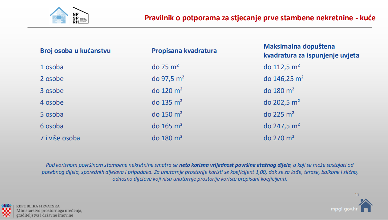 Bolje upravljanje zgradama i potpore za mlade