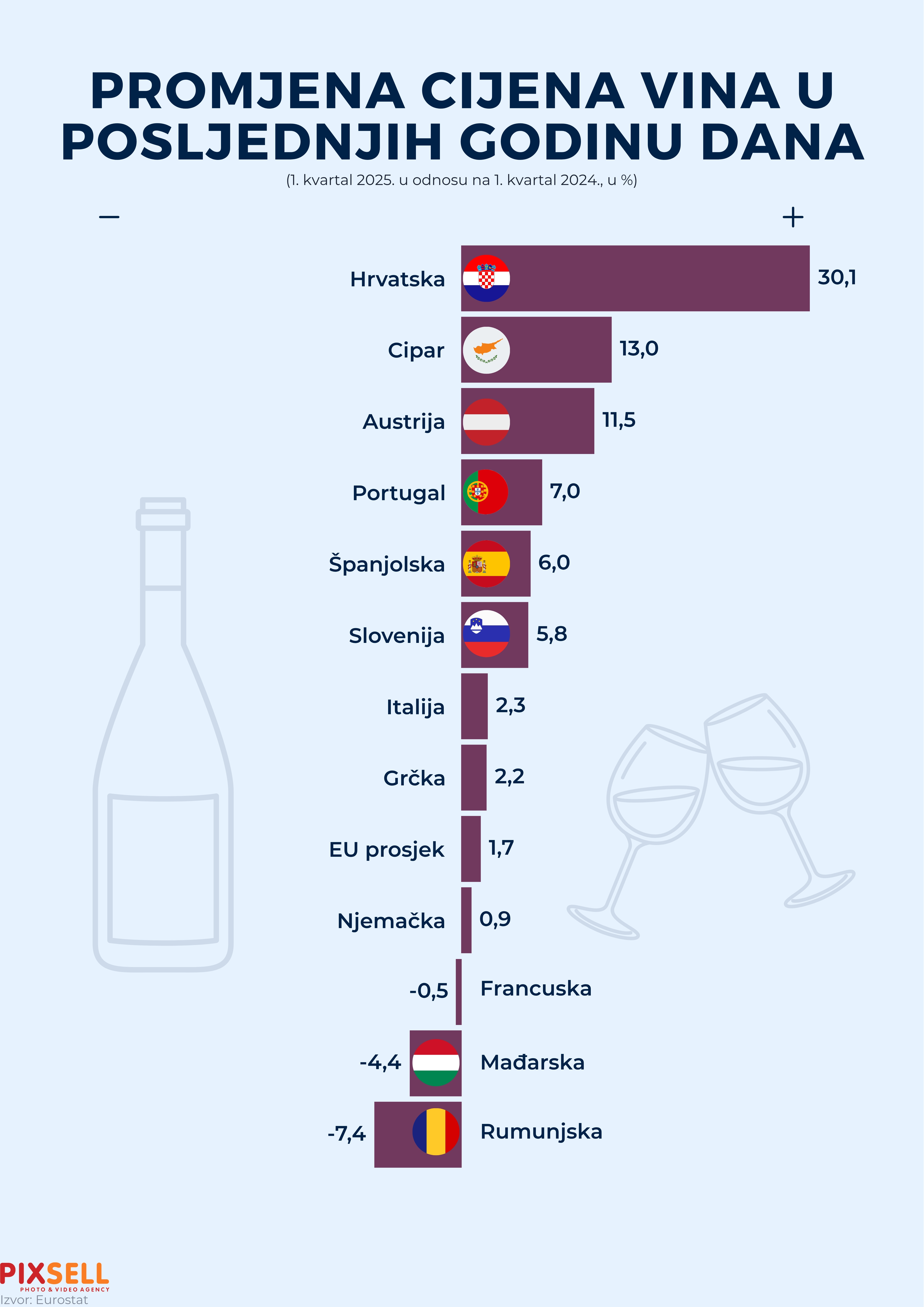 Promjena cijena vina