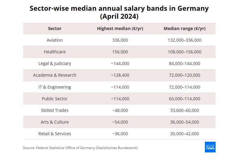 Poslovi u Njemačkoj
