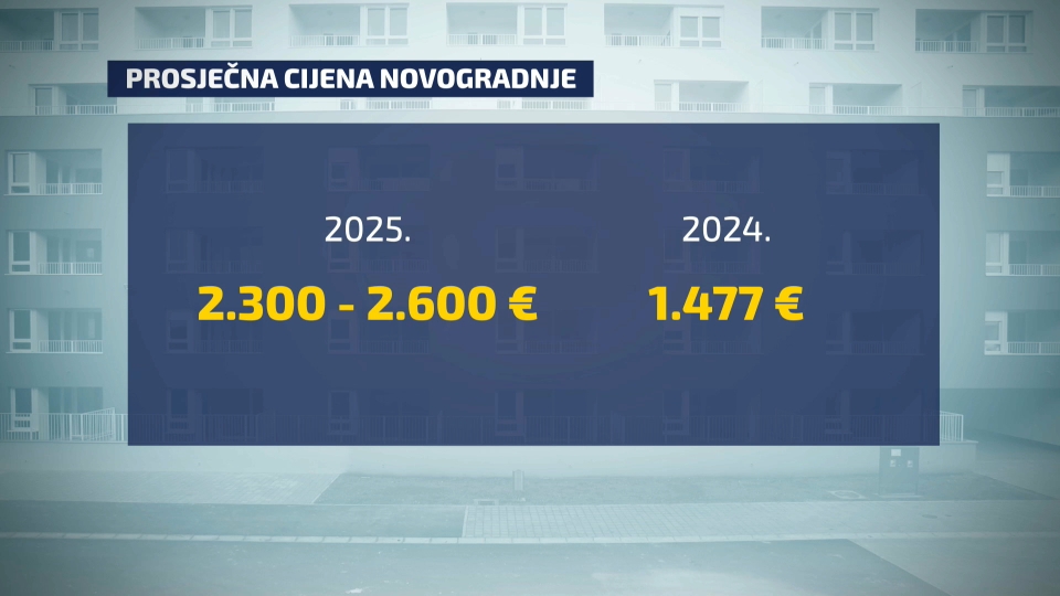 Cijena novogradnje