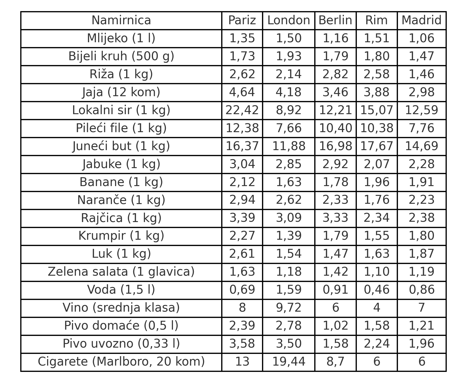 europske_cijene_namirnica_tablica (1)