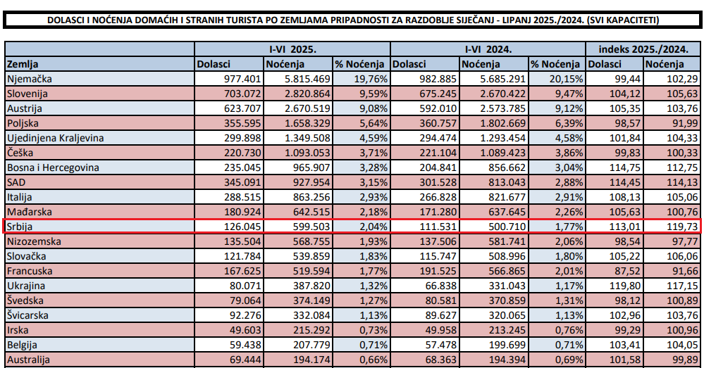 Snimka zaslona 2025-07-30 154646